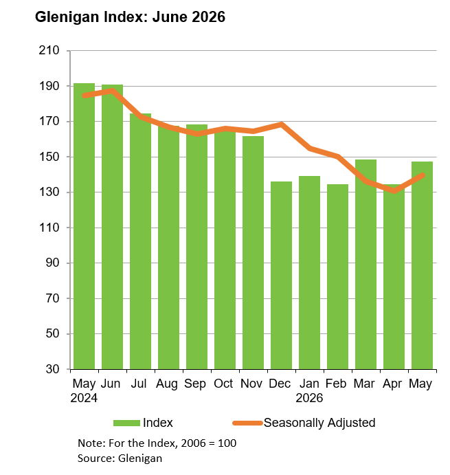 NEWS: Is UK commercial construction experiencing a comeback? 1 Construction