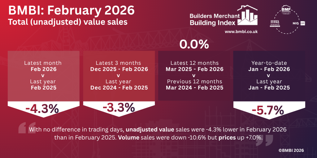 BMBI February 2026 Infographic TVS MASTER