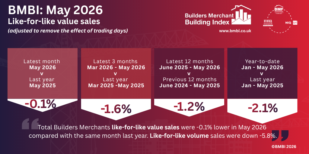 BMBI sales