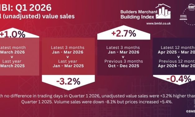 BMBI: Merchants Q1 volume sales down -8.1% year-on-year as Iran war hits pause