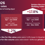 BMBI: Q2 Merchant sales down -1.2% year-on-year. Prices rise +5.8. Volumes fall -6.6%.