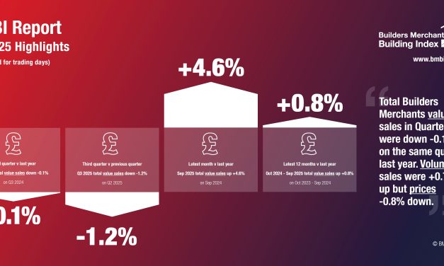 BMBI: Merchant Q3 value sales down -0.1% but September up +4.6% year-on-year