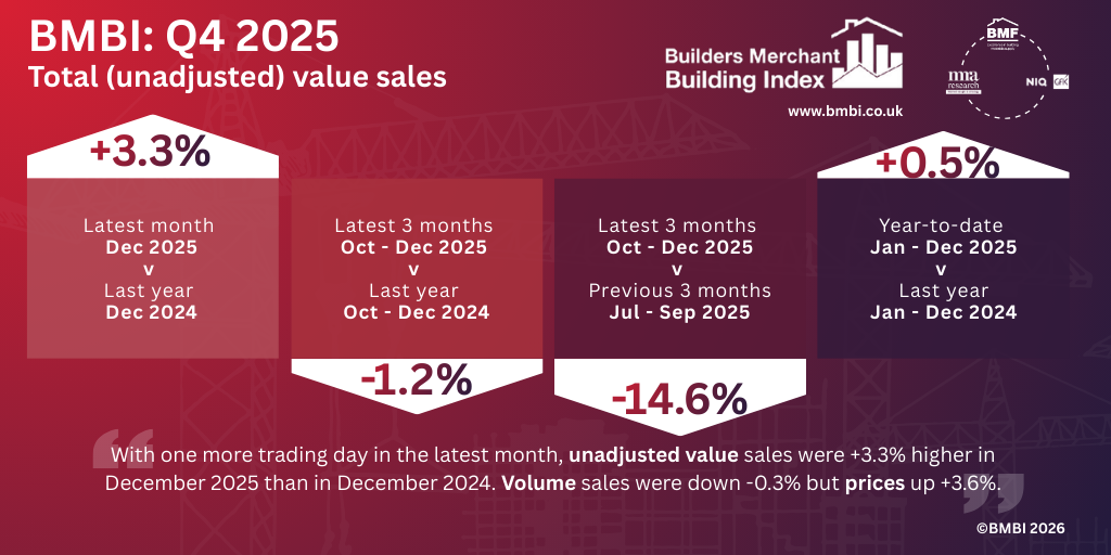 BMBI: Disappointing December rounds off tough trading year