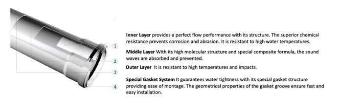 GF Silenta: Defining new standards in acoustic comfort for multi-occupancy buildings