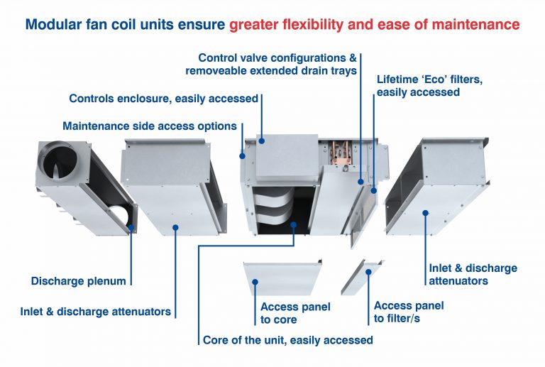 Diffusion’s Modular Highline 275 range shortlisted for an impressive seven awards 2 Diffusion