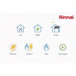 Rinnai examines the exciting future of energy technology in 2026