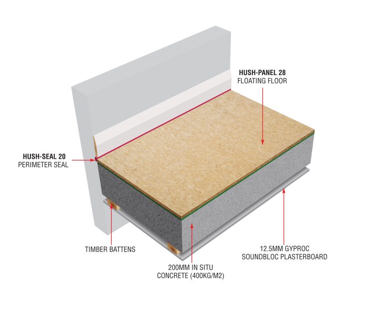 Hush: Making the right soundproofing choices for LVT flooring laid over concrete 3 Hush