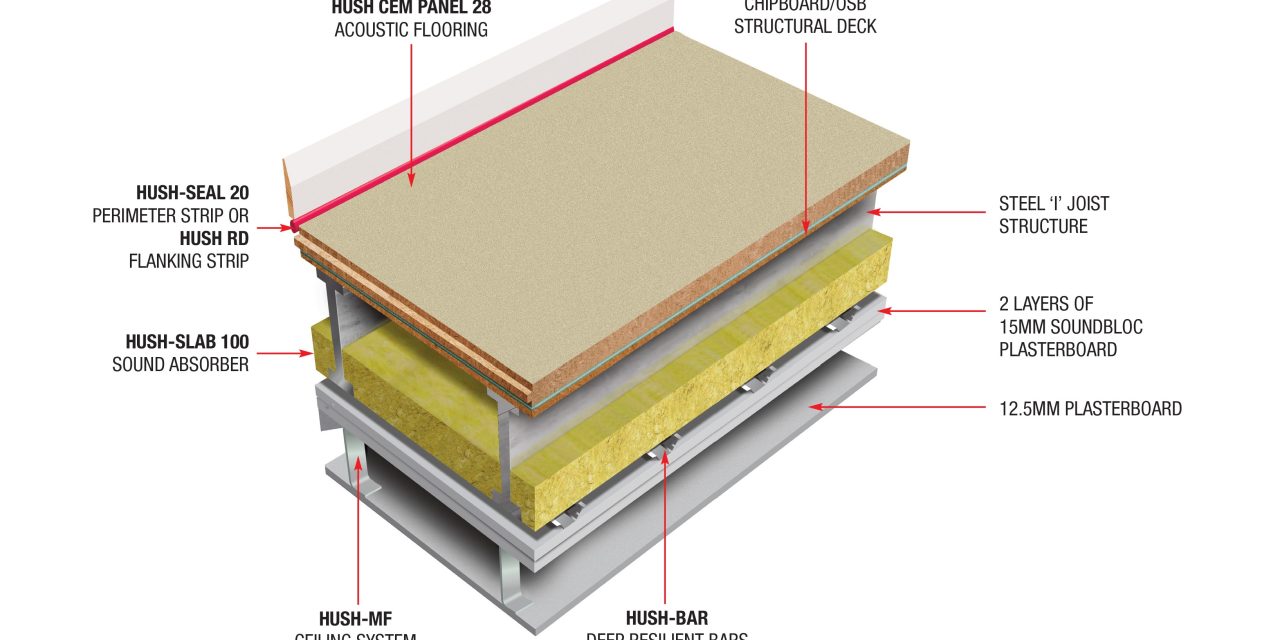 Hush Acoustics leads the way with sound reduction solutions for SFS floor cassettes