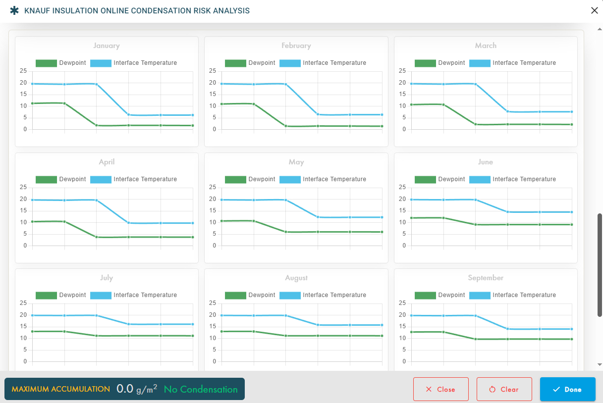 Knauf Insulation launch first online condensation risk tool