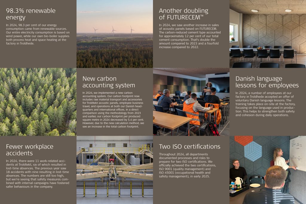 Troldtekt releases its 2024 report on ESG results 1 Troldtekt