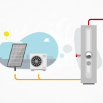 Rinnai: Hybrid Heating System Controls – a Technical Framework for Cost-Optimised Decarbonisation