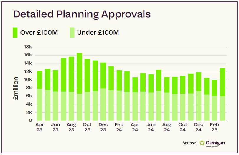 GUEST ARTICLE: Tariffs tighten pressure - project-starts drop 21% as export disruption looms 1 Project
